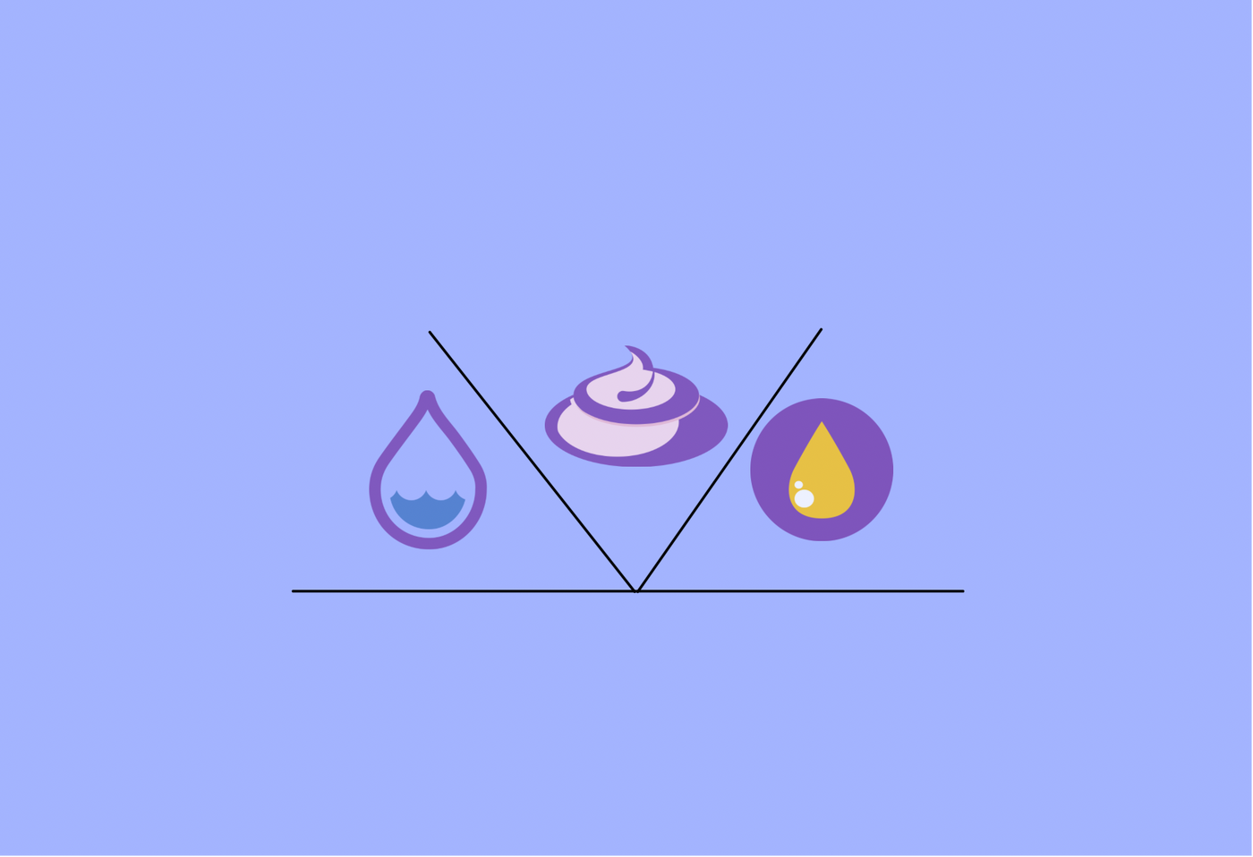 The Difference Between Humectants, Emollients, and Occlusives.